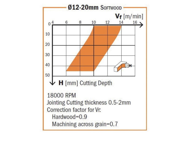 D=8X32X80 Z2 DOWN  بنطه ارضيه 192.081.11 يمين CMT