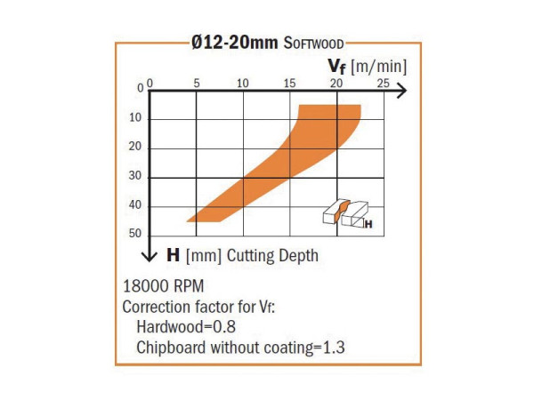 بنطه تكسير حلازوني 195.100.11 يمين   D=10x32x80 Z3 UP CMT