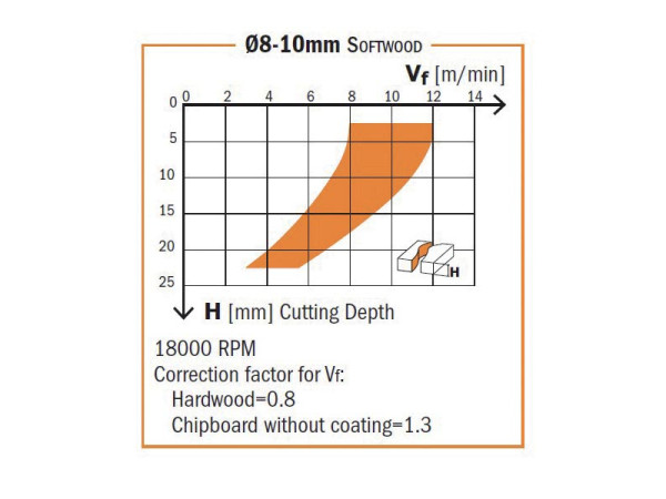 بنطه تكسير حلازوني 195.100.12 شمال D=10X32X80   UP CMT