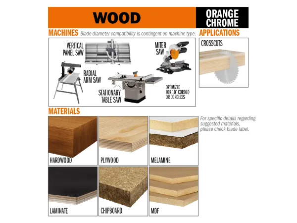 281.696.12M  ص. فديا خشب  "12×3.2/2.2×30 96 سن MDF-CMT
